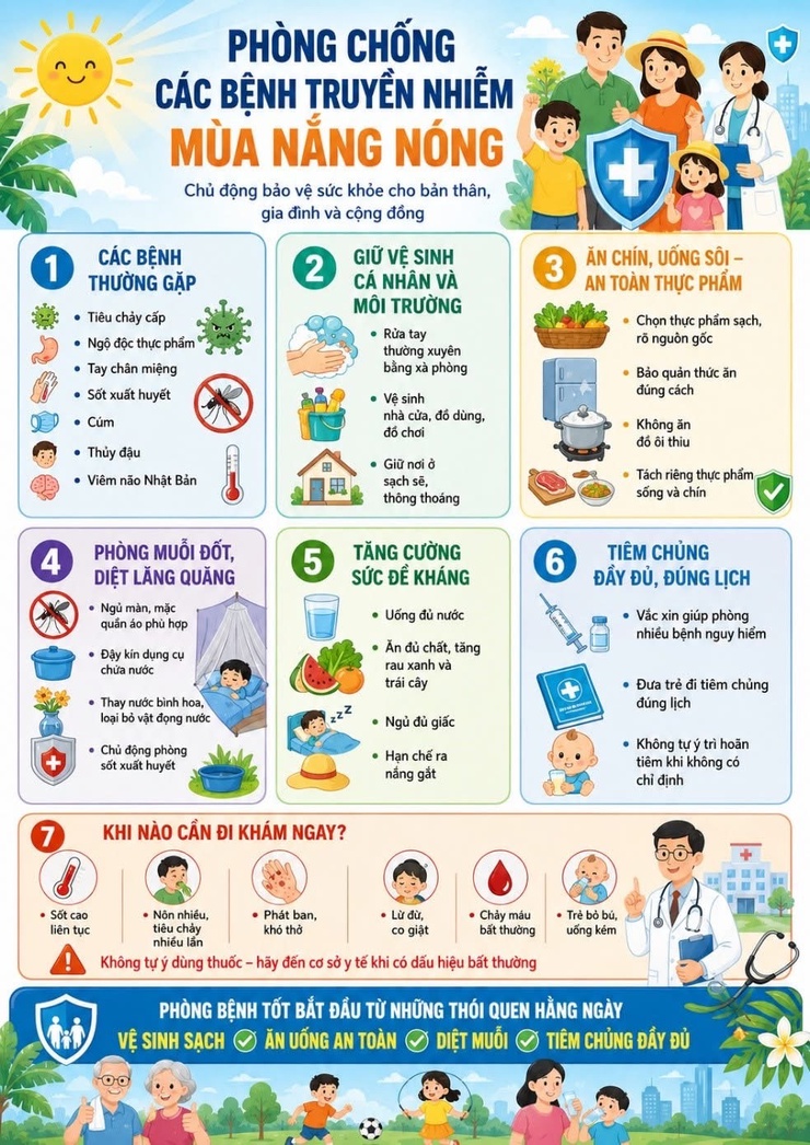 BVĐK Đống Đa: Khuyến cáo chủ động phòng chống các bệnh truyền nhiễm trong mùa nắng nóng- Ảnh 1.