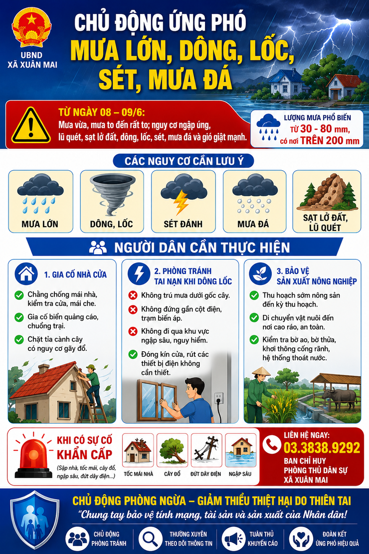 Xuân Mai chủ động ứng phó mưa lớn, dông lốc, ngập lụt và sạt lở đất- Ảnh 1.