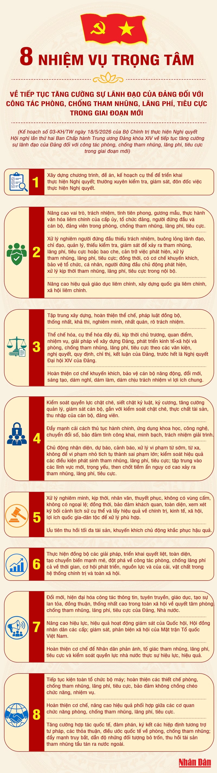 8 nhiệm vụ trọng tâm về tiếp tục tăng cường sự lãnh đạo của Đảng đối với công tác phòng, chống tham nhũng, lãng phí, tiêu cực trong giai đoạn mới- Ảnh 1.