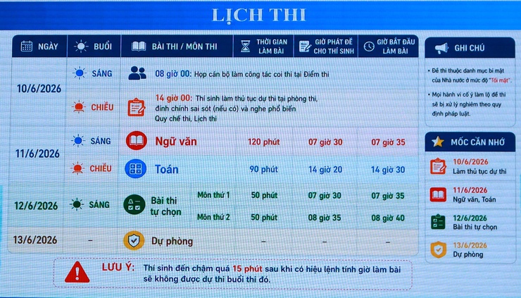  Xã Mỹ Đức dự hội nghị trực tuyến hướng dẫn công tác coi thi tốt nghiệp THPT năm 2026- Ảnh 3.