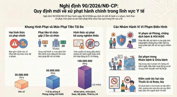 Phường Phương Liệt tăng cường công tác tuyên truyền quy định xử phạt vi phạm hành chính trong lĩnh vực y tế- Ảnh 1.