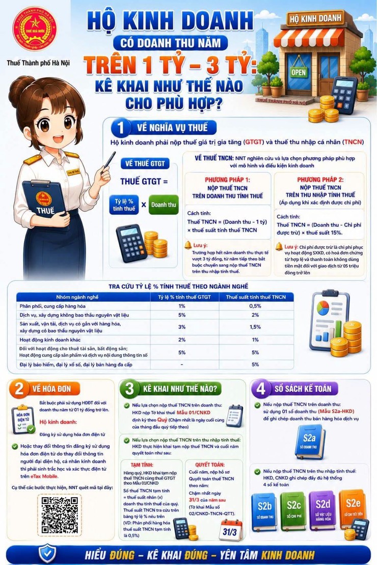 BỘ TÀI LIỆU DÀNH RIÊNG CHO HỘ, CÁ NHÂN KINH DOANH- Ảnh 5.
