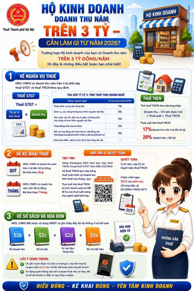 BỘ TÀI LIỆU DÀNH RIÊNG CHO HỘ, CÁ NHÂN KINH DOANH- Ảnh 6.