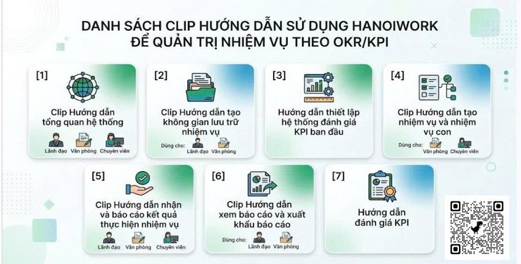 Phường Việt Hưng tổ chức Hội nghị tập huấn, hướng dẫn sử dụng Hệ thống quản trị thực thi nhiệm vụ và đánh giá cán bộ gắn với đo lường hiệu suất công việc (OKR/KI)- Ảnh 11.