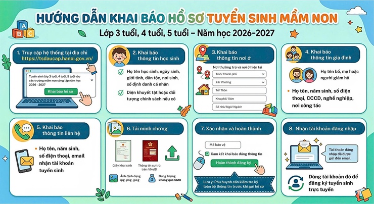 HƯỚNG DẪN KHAI BÁO HỒ SƠ TUYỂN SINH MẦM NON LỚP 3-4-5 TUỔI NĂM HỌC 2026 - 2027- Ảnh 1.