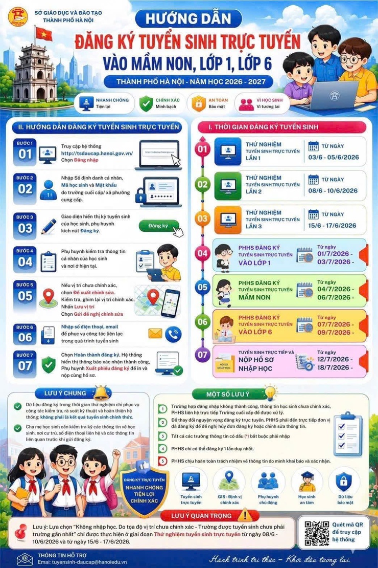 Thông tin về tuyển sinh dành cho bố mẹ có con đầu mầm non, cấp 1, cấp 2 / Năm học 2026-2027- Ảnh 1.