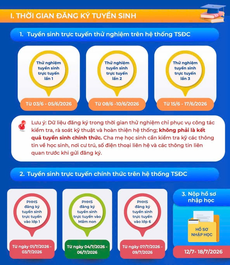Hướng dẫn đăng ký tuyển sinh trực tuyến năm học 2026-2027- Ảnh 2.
