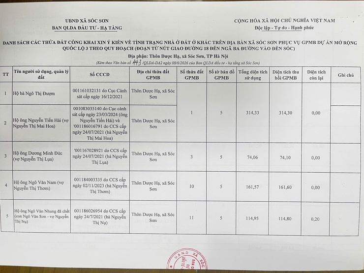 XIN Ý KIẾN NHÂN DÂN VỀ TÌNH TRẠNG ĐẤT Ở, NHÀ Ở PHỤC VỤ GPMB DỰ ÁN MỞ RỘNG QUỐC LỘ 3 (ĐỊA PHẬN: THÔN DƯỢC HẠ, XÃ SÓC SƠN)- Ảnh 3.