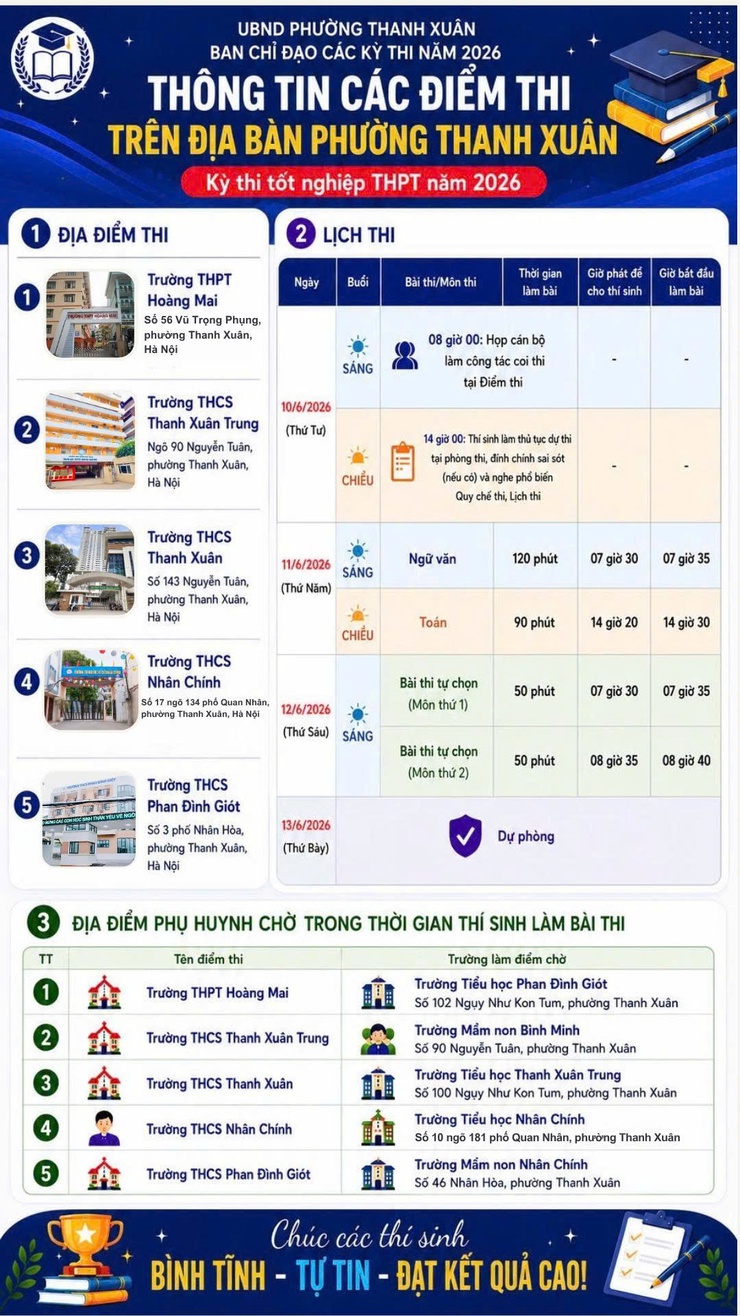 Thông tin các điểm thi trên địa bàn phường Thanh Xuân- Ảnh 1.