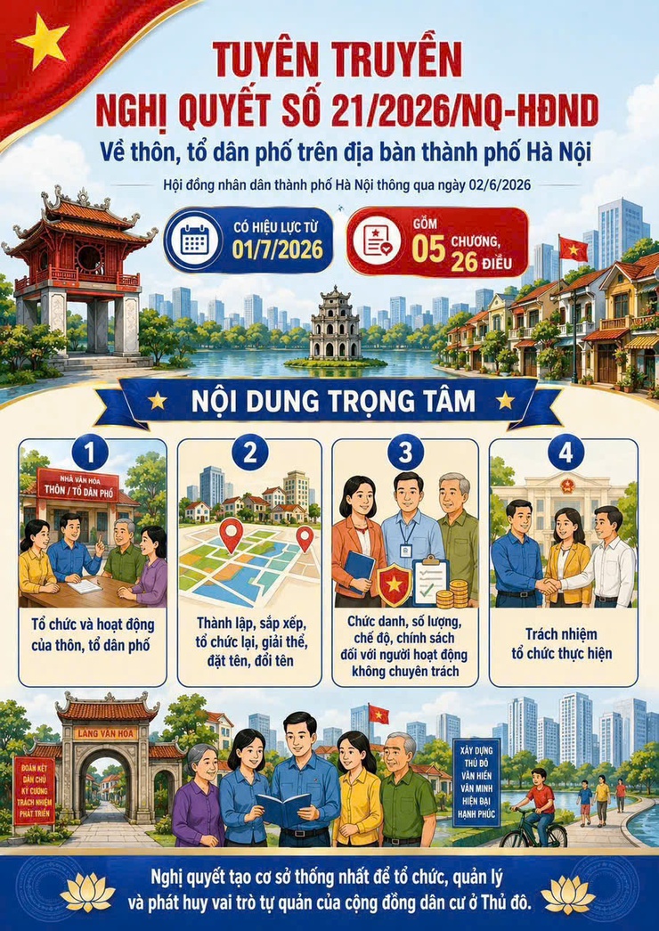 Tuyên truyền Nghị quyết số 21/2026/NQ-HĐND ngày 02/6/2026 của HĐND Thành phố Hà Nội quy định về tổ chức và hoạt động của thôn, Tổ dân phố trên địa bàn Thành phố Hà Nội- Ảnh 1.
