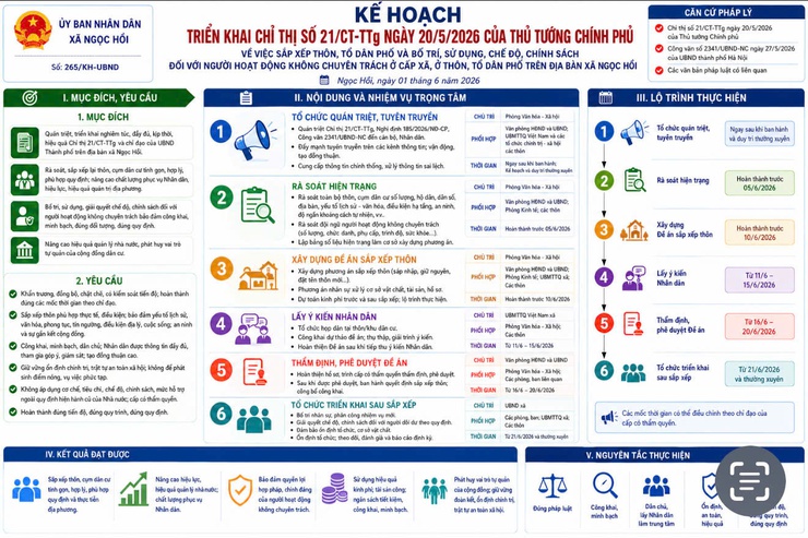 XÃ NGỌC HỒI TRIỂN KHAI KẾ HOẠCH SẮP XẾP THÔN TRÊN ĐỊA BÀN XÃ- Ảnh 2.