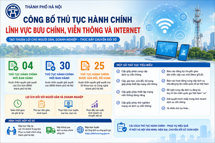 HÀ NỘI CÔNG BỐ DANH MỤC THỦ TỤC HÀNH CHÍNH MỚI VÀ ĐƯỢC SỬA ĐỔI, BỔ SUNG LĨNH VỰC BƯU CHÍNH, VIỄN THÔNG VÀ INTERNET- Ảnh 1.