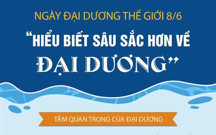 Ngày Đại dương Thế giới 8/6 - Nhìn lại vai trò của đại dương đối với sự sống trên Trái Đất- Ảnh 1.