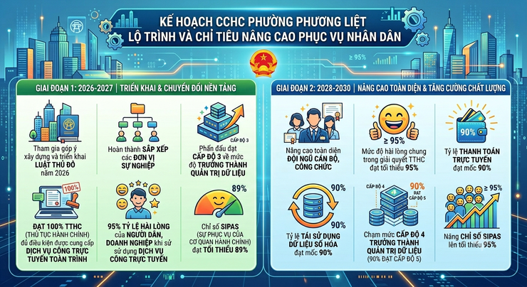 PHƯƠNG LIỆT: BAN HÀNH KẾ HOẠCH CẢI CÁCH HÀNH CHÍNH GIAI ĐOẠN 2026 - 2030- Ảnh 1.