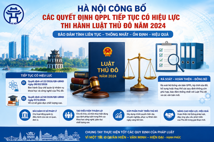 HÀ NỘI CÔNG BỐ CÁC QUYẾT ĐỊNH QUY PHẠM PHÁP LUẬT TIẾP TỤC CÓ HIỆU LỰC THI HÀNH LUẬT THỦ ĐÔ: BẢO ĐẢM TÍNH ỔN ĐỊNH, THỐNG NHẤT TRONG QUẢN LÝ NHÀ NƯỚC- Ảnh 1.