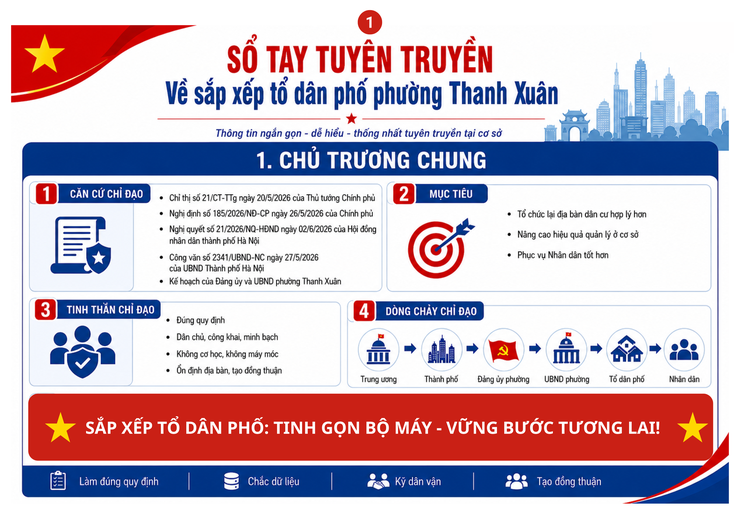 Sổ tay sắp xếp tổ dân phố phường Thanh Xuân: Tinh gọn bộ máy – Vững bước tương lai!- Ảnh 1.