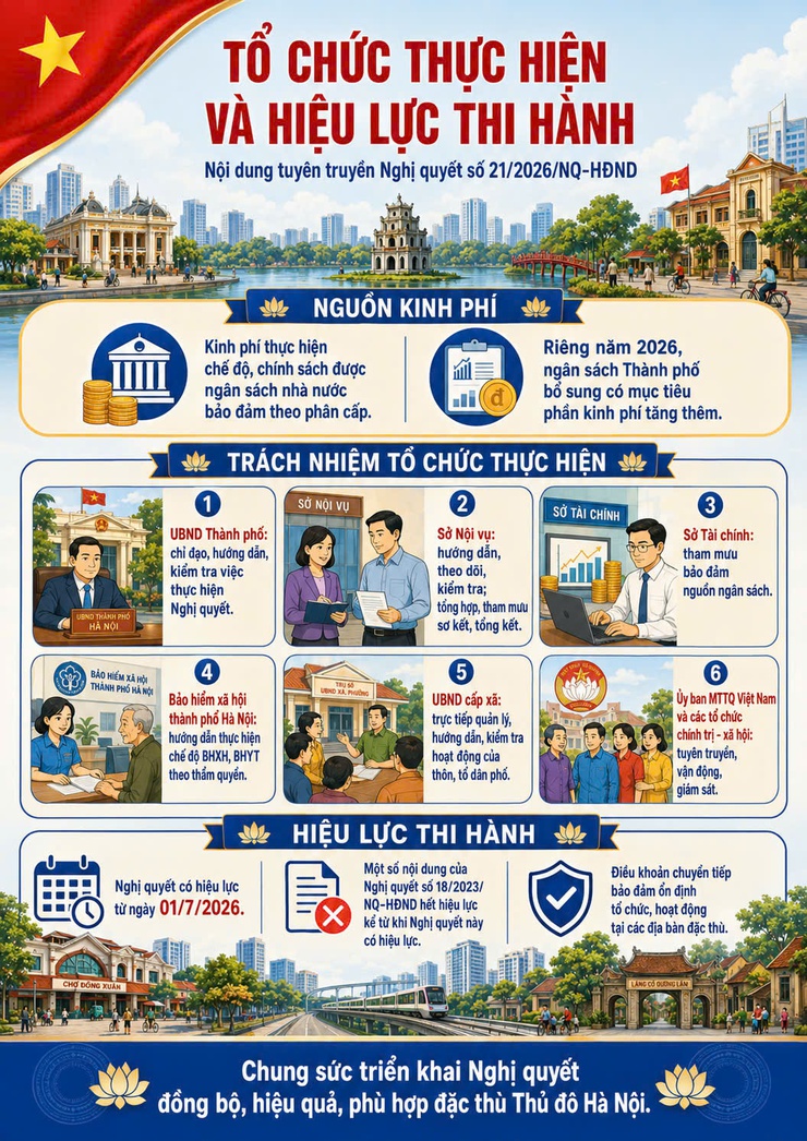 Phường Bạch Mai: Tuyên truyền nghị định số 21/2026/NĐ-HĐND ngày 02/6/2026 của Hội đồng Nhân dân thành phố Hà Nội về thôn, tổ dân phố trên địa bàn thành phố Hà Nội- Ảnh 9.