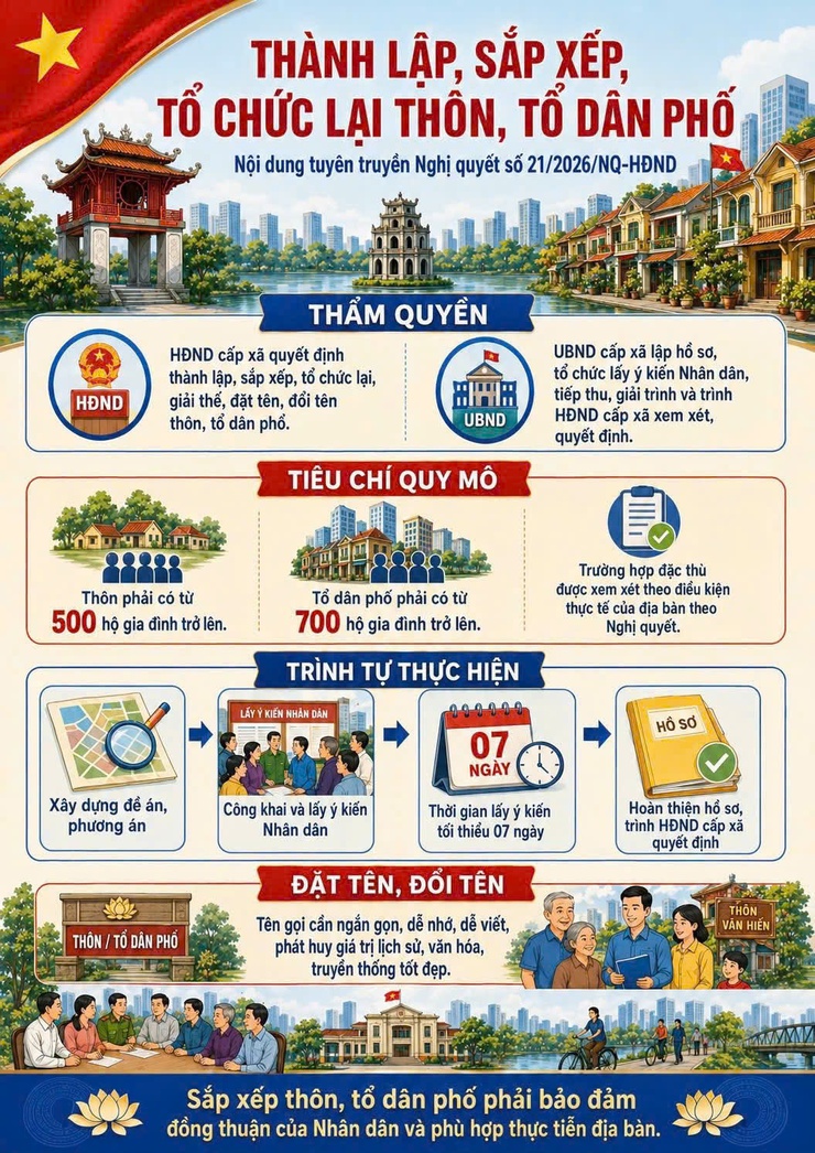 NGHỊ QUYẾT SỐ 21/2026/NQ-HĐND CỦA HỘI ĐỒNG NHÂN DÂN THÀNH PHỐ HÀ NỘI- Ảnh 3.