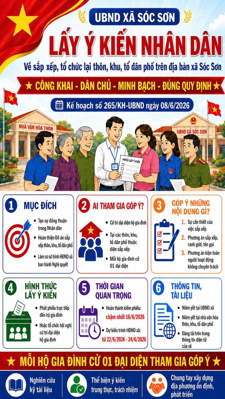 PHÁT HUY QUYỀN LÀM CHỦ CỦA NHÂN DÂN TRONG SẮP XẾP, TỔ CHỨC LẠI THÔN, TỔ DÂN PHỐ TRÊN ĐỊA BÀN XÃ SÓC SƠN- Ảnh 1.