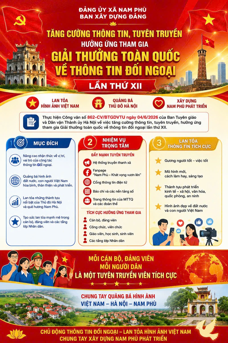 Nam Phù đẩy mạnh tuyên truyền, lan tỏa Giải thưởng toàn quốc về thông tin đối ngoại lần thứ XII- Ảnh 1.
