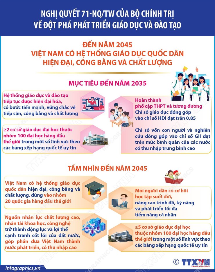 Những nội dung cốt lõi, điểm mới trong Nghị quyết số 71-NQ/TW Bộ Chính trị về đột phá phát triển giáo dục và đào tạo- Ảnh 1.