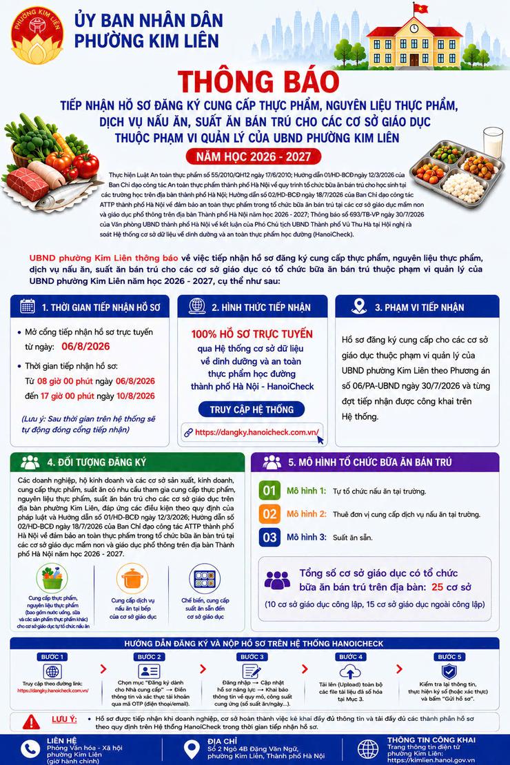 THÔNG BÁO TIẾP NHẬN HỒ SƠ ĐĂNG KÝ CUNG CẤP THỰC PHẨM, NGUYÊN LIỆU THỰC PHẨM, DỊCH VỤ NẤU ĂN, SUẤT ĂN BÁN TRÚ CHO CÁC CƠ SỞ GIÁO DỤC THUỘC PHẠM VI QUẢN LÝ CỦA UBND PHƯỜNG KIM LIÊN NĂM HỌC 2026 – 2027 - Ảnh 1.