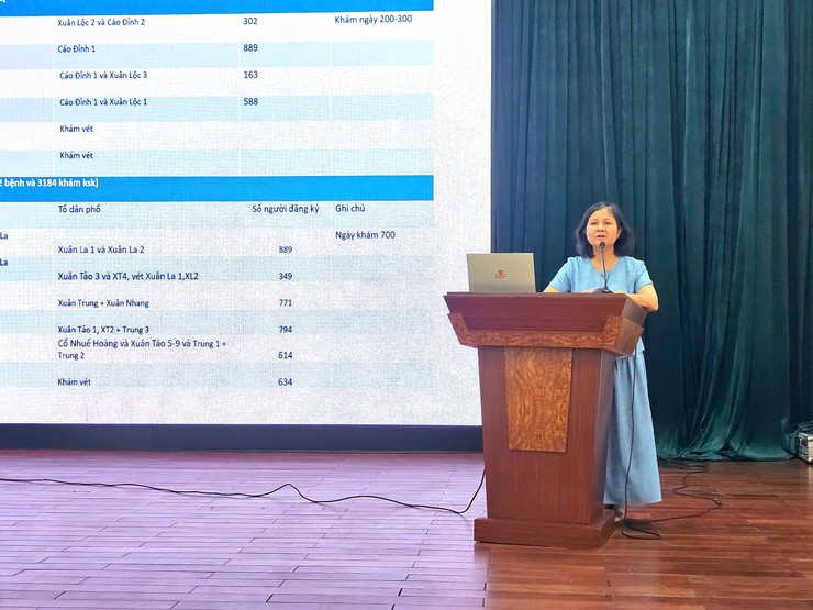Xuân Đỉnh: triển khai kế hoạch khám sức khỏe miễn phí cho người dân - Ảnh 4.
