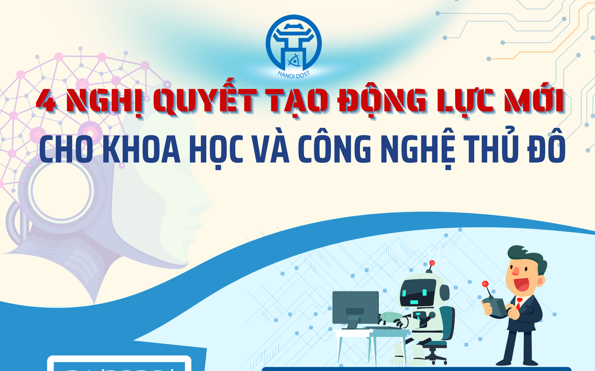 Bốn nghị quyết tạo động lực mới cho khoa học, công nghệ và đổi mới sáng tạo Thủ đô