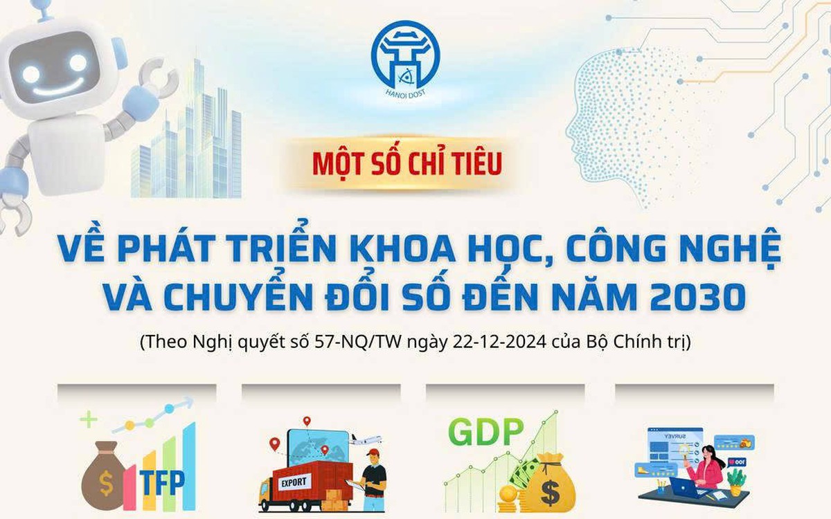 Một số chỉ tiêu về phát triển Khoa học, Công nghệ và Chuyển đổi số đến năm 2030
