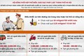 Một số mức xử phạt hành chính đối với người điều khiển xe tham gia giao thông đường bộ vi phạm nồng độ cồn, ma túy