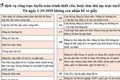 HƯỚNG DẪN NGƯỜI DÂN LÀM THỦ TỤC HÀNH CHÍNH KHI KHÔNG CÒN NHẬN HỒ SƠ GIẤY TỪ NGÀY 1/10