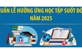 HƯỞNG ỨNG TUẦN LỄ HỌC TẬP SUỐT ĐỜI NĂM 2025