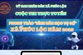 Quyết định V/v ban hành Thể lệ Cuộc thi trực tuyến phong trào 