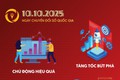 Bộ nhận diện hưởng ứng ngày Chuyển đổi số quốc gia 10-10-2025