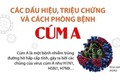 CÚM A CÓ DẤU HIỆU GIA TĂNG – NGƯỜI DÂN CẦN LƯU Ý
