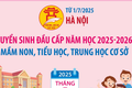 Từ 1-7: Hà Nội tuyển sinh đầu cấp mầm non, tiểu học, trung học cơ sở năm học 2025-2026