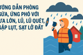 Hướng dẫn phòng ngừa, đối phó với mưa lớn, lũ, lũ quét, ngập lụt, sạt lở đất