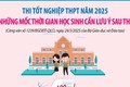 Những mốc thời gian cần lưu ý sau công bố thi tốt nghiệp THPT 2025