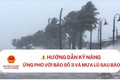 Hướng dẫn kỹ năng ứng phó với bão số 3 và mưa lũ sau bão