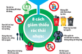 Thành phố Hà Nội ban hành Nghị quyết quy định biện pháp hỗ trợ, ưu đãi đối với hoạt động tái chế rác thải sử dụng kỹ thuật hiện có tốt nhất trên địa bàn thành phố Hà Nội