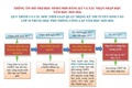 Thông tin hỗ trợ học sinh & cha mẹ học sinh đăng ký, xác nhận nhập học vào lớp 10 công lập tại Hà Nội