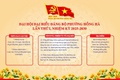 ĐẠI HỘI ĐẠI BIỂU ĐẢNG BỘ PHƯỜNG HỒNG HÀ LẦN THỨ  I, NHIỆM KỲ 2025-2030