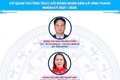 HĐND xã Vĩnh Thanh