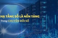 Phát triển hạ tầng số năm 2025 và định hướng đến năm 2030 trên địa bàn Hoài Đức