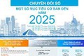 Công khai báo cáo số 35/BC-UBND ngày 08/8/2025 của UBND phường Bạch Mai