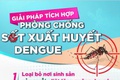 PHÒNG CHỐNG SỐT XUẤT HUYẾT DENGUE