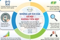 LỢI ÍCH CỦA VIỆC ĐẨY MẠNH KHÔNG DÙNG TIỀN MẶT