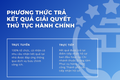 Thống nhất 2 phương thức trả kết quả giải quyết thủ tục hành chính, người dân được chủ động lựa chọn