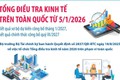 Tổng điều tra kinh tế trên toàn quốc