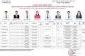 UỶ BAN BẦU CỬ XÃ PHƯỢNG DỰC CÔNG BỐ DANH SÁCH CHÍNH THỨC NHỮNG NGƯỜI ỨNG CỬ ĐẠI BIỂU HĐND XÃ PHƯỢNG DỰC KHÓA II, NHIỆM KỲ 2026 – 2031